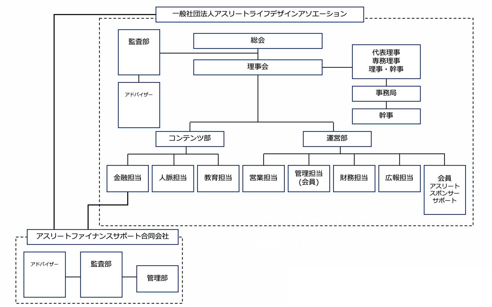 協会組織図